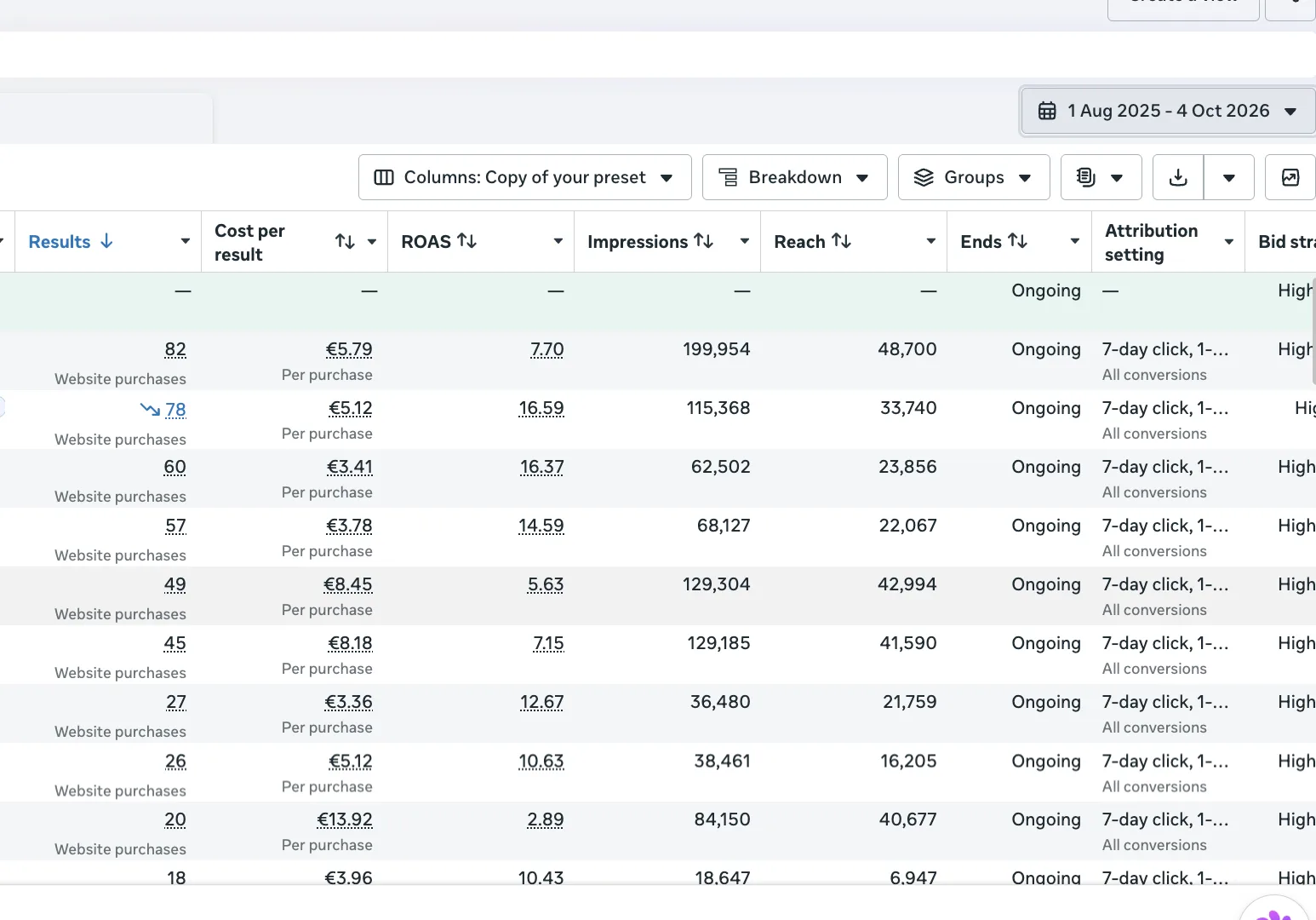 Report: New online store and Meta ads